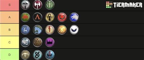 My faction tier list, feel free to ask questions : r/RomeTotalWar.